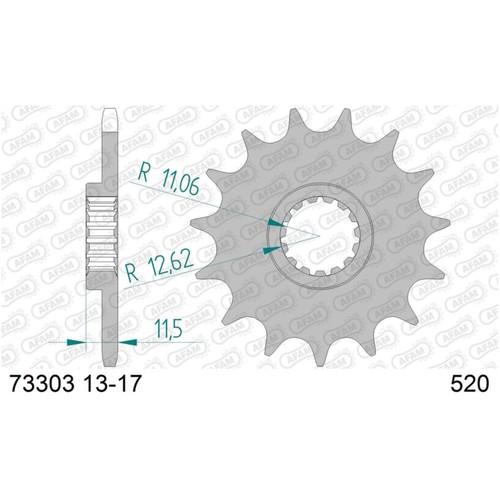 High performance afam ritzel - high-performance,